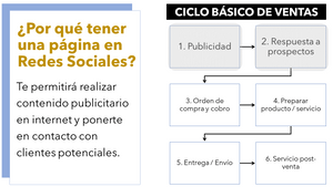 Crea la Fanpage de Facebook de tu pequeño negocio