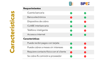 Cargar imagen en el visor de la galería, Medios de cobro digitales (¡GRATIS!)