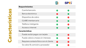 Medios de cobro digitales (¡GRATIS!)